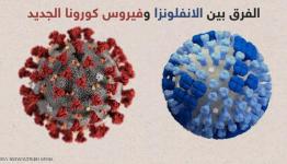 فيروس كورونا والانفلونزا ونزلات البرد