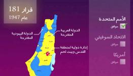 تقسيم فلسطين 