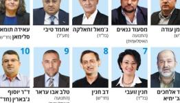 القائمة العربية المشتركة