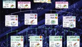 دور الربع النهائي لكأس العالم 2018