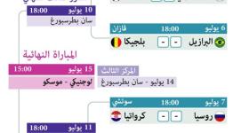 جدول مباريات الدور ربع النهائي
