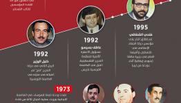 صور الشهداء