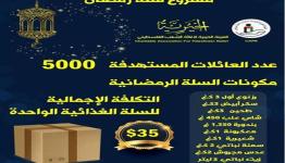 مشروع سلة رمضان