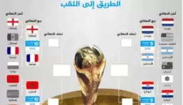 جدول المباريات