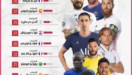 أبرز نجوم الكرة العالمية