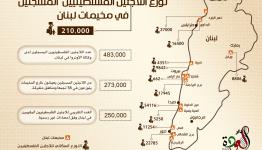 رسم توضيحي لعدد اللاجئين الفلسطينيين في لبنان