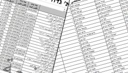 اختراق خمسة آلاف خلوي لضباط صهاينة يشاركون في الحرب على قطاع غزة.