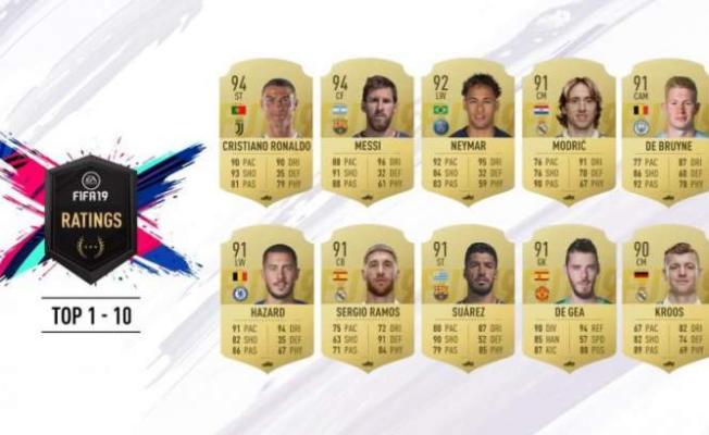 FIFA 19