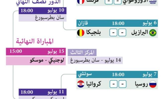 جدول مباريات الدور ربع النهائي