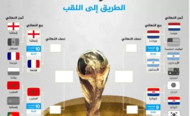 جدول المباريات
