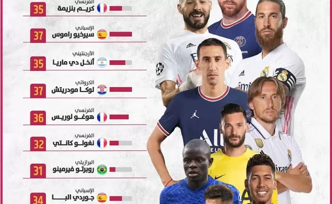 أبرز نجوم الكرة العالمية