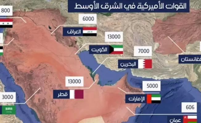 القواعد الأمريكية في "الشرق الأدنى"