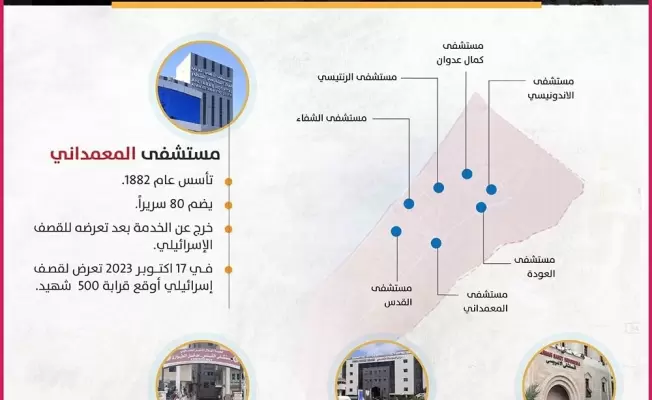 إنفوغراف