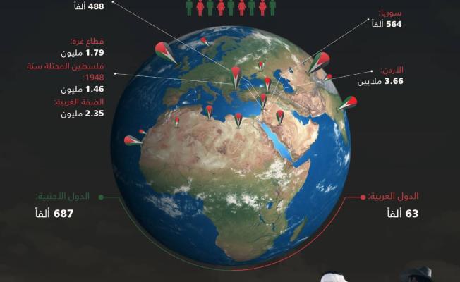 انفوجرافيك مقتبس عن "الخليج أون لاين"
