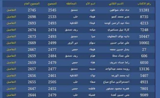 معدلات الثانوية العامة في سورريا