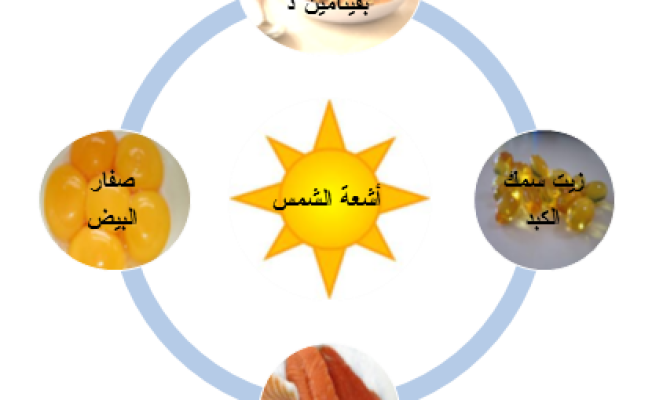 غذاء يحتوي على فيتامين د