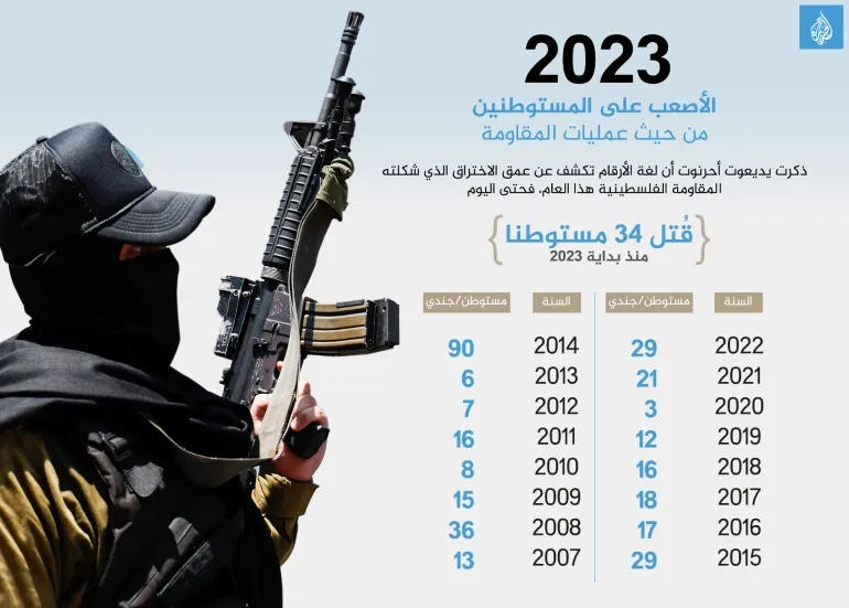 انفوغراف عمليات المقاومة