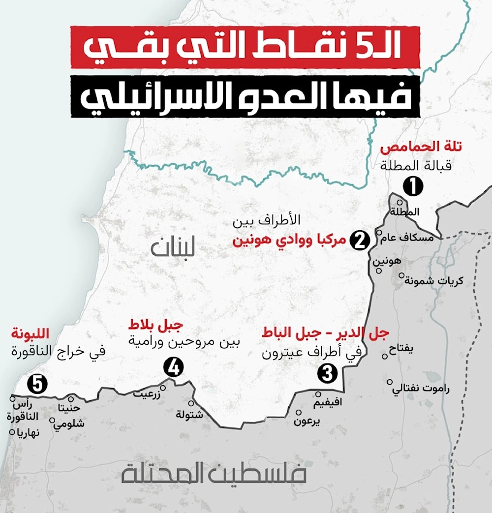 خريطة النقاط الخمس