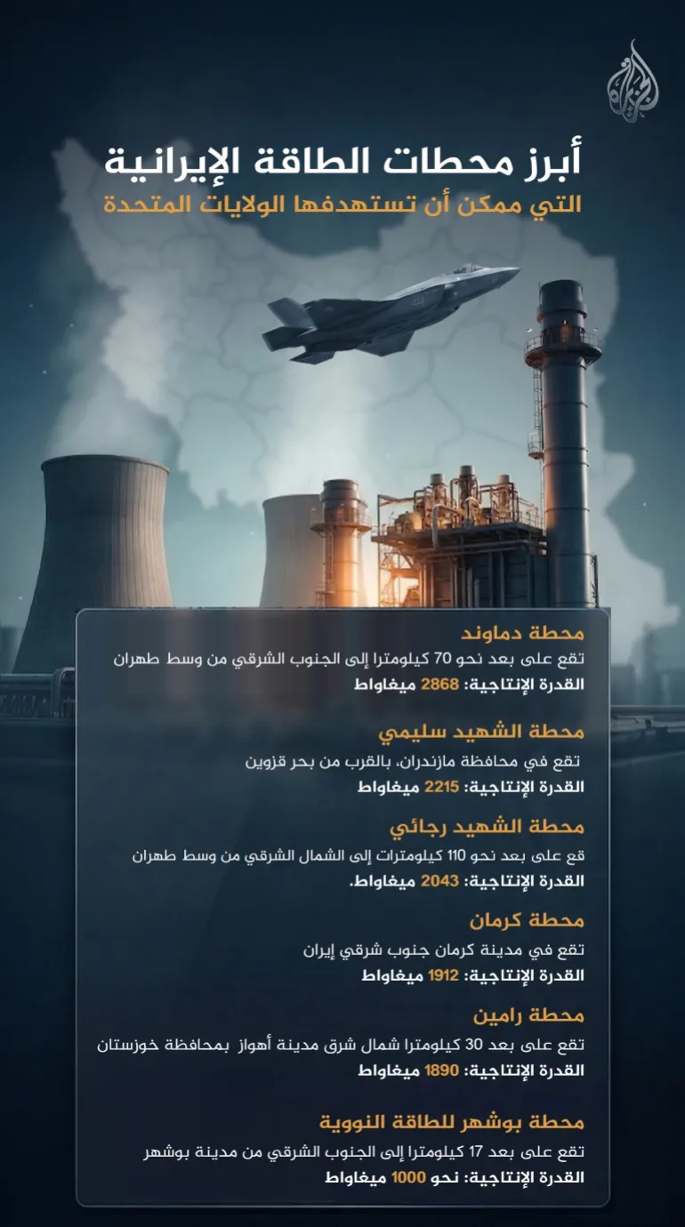 أبرز محطات الطاقة الإيرانية