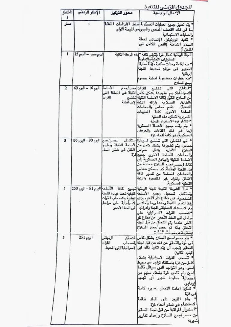 الجدول الزمني للتنفيذ